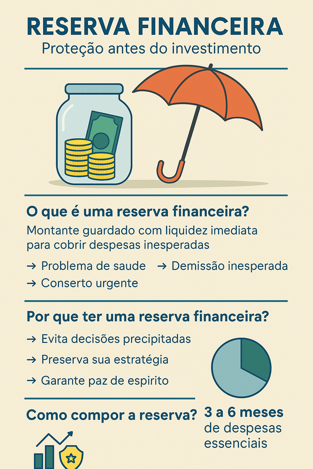 Infográfico sobre Reserva Financeira: como proteger-se de imprevistos antes de investir